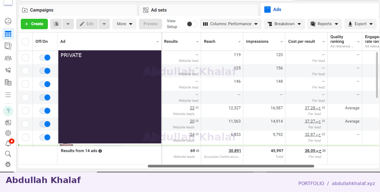 Meta Ads · historical report — private details removed
