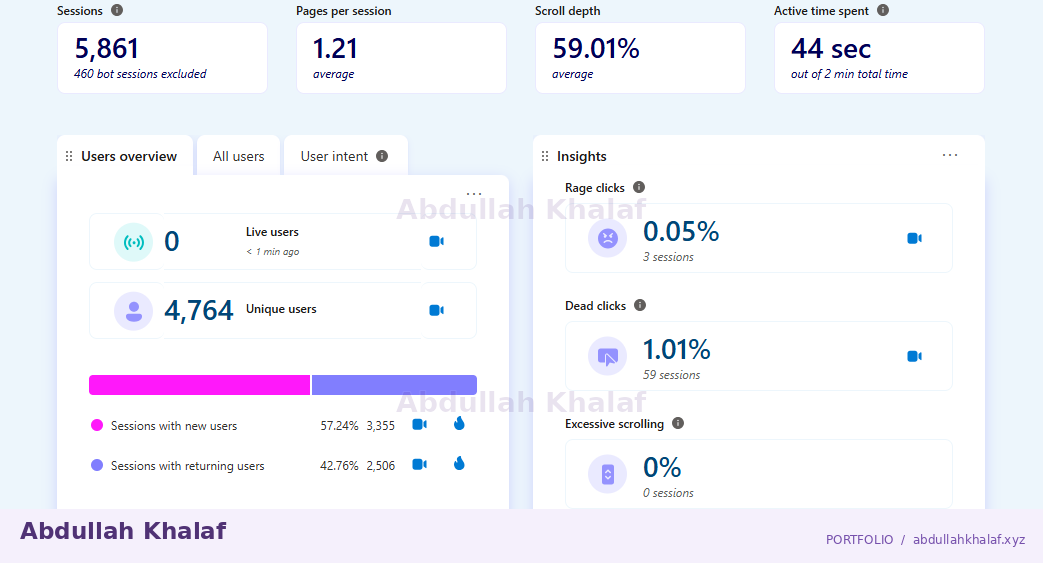 Session analytics · user behaviour — private details removed
