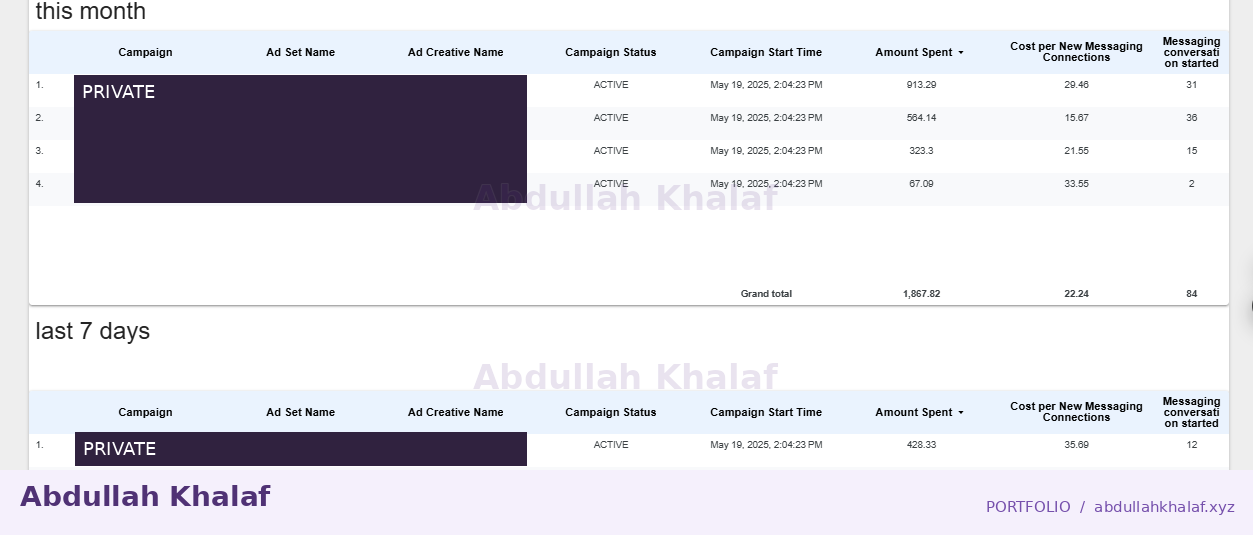 Marketing dashboard — private details removed