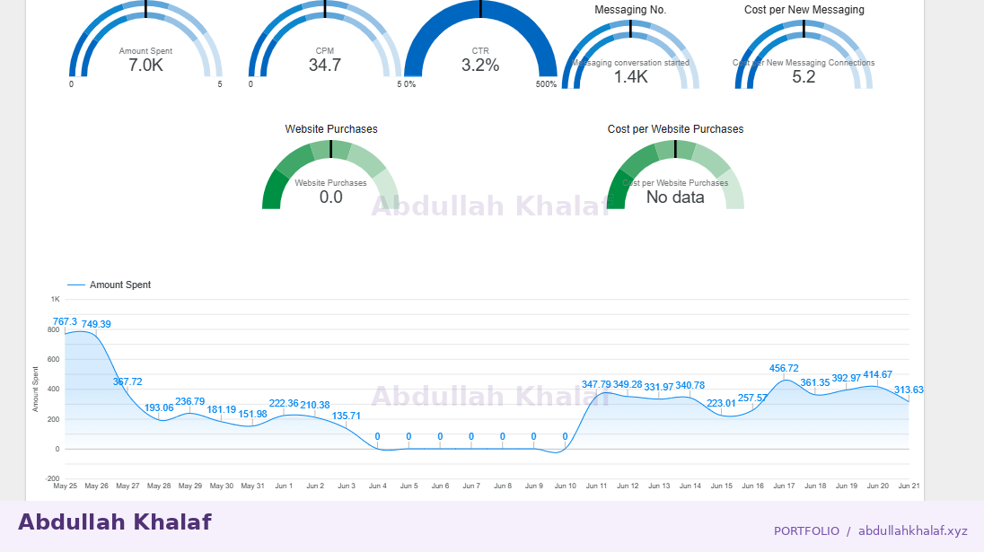 Marketing dashboard — private details removed