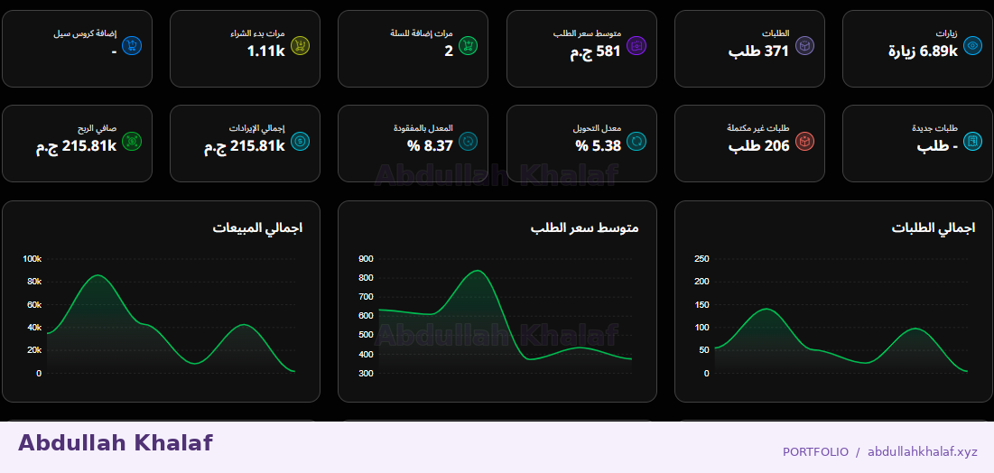 E-commerce dashboard — private details removed