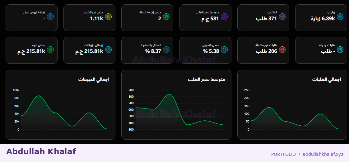 E-commerce dashboard — private details removed