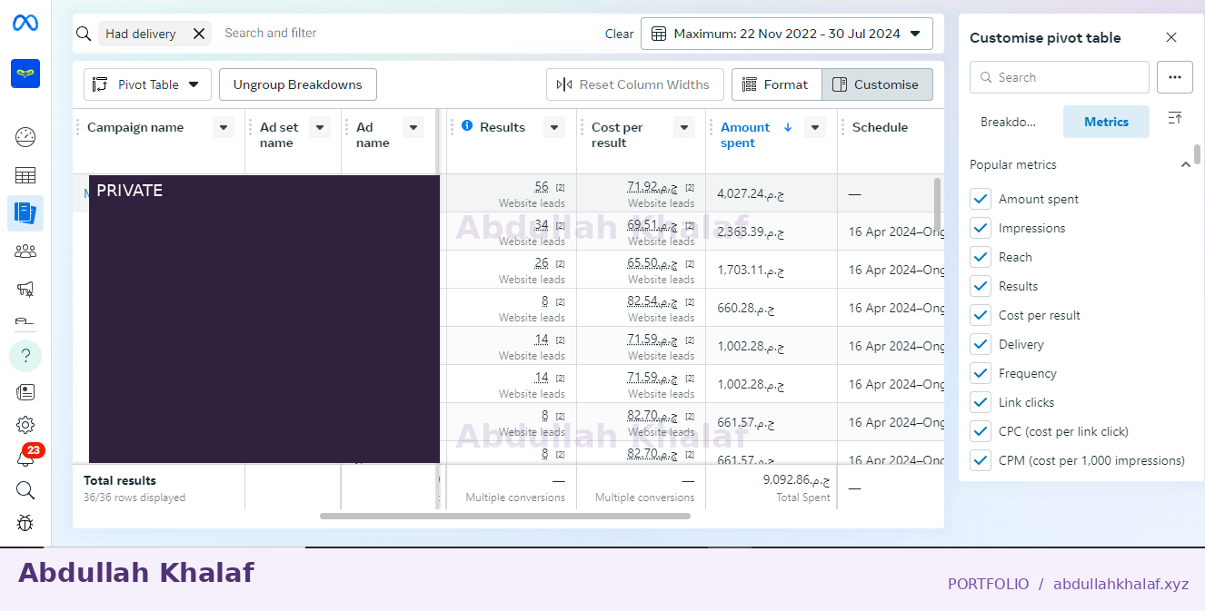 Meta Ads · historical report — private details removed