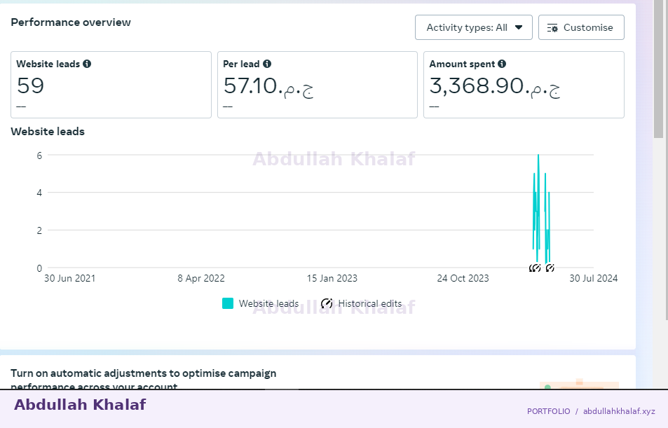 Meta Ads · historical report — private details removed